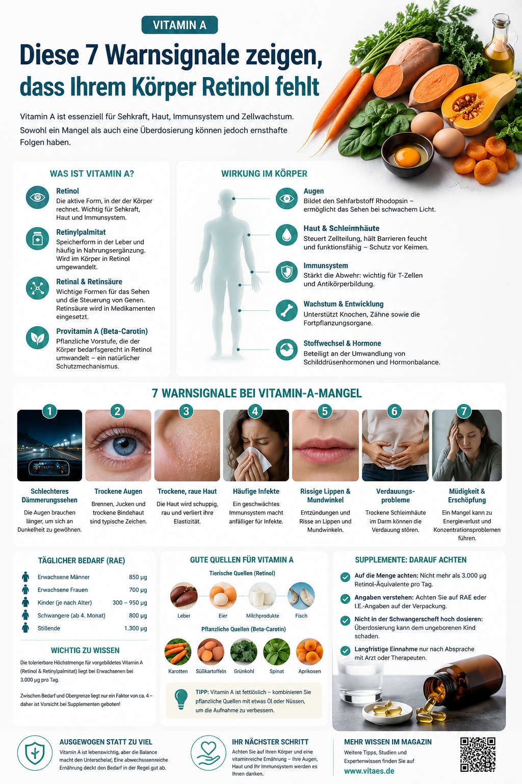 Vitamin A Info
